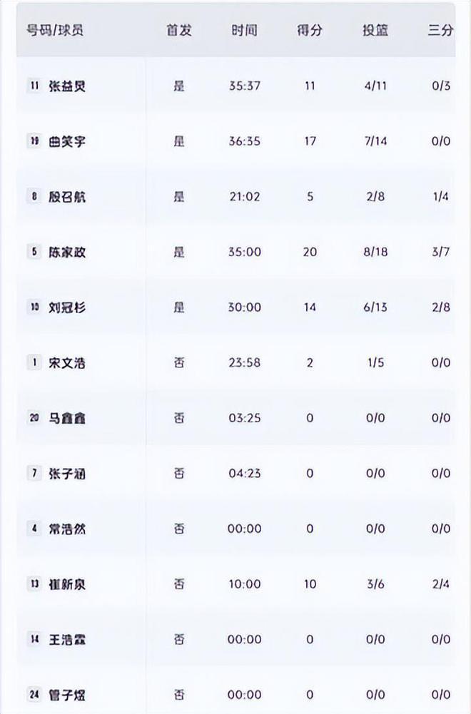 黑白直播nba-关于辽宁男篮绝地反击，取得连胜逆袭积分榜第四的信息
