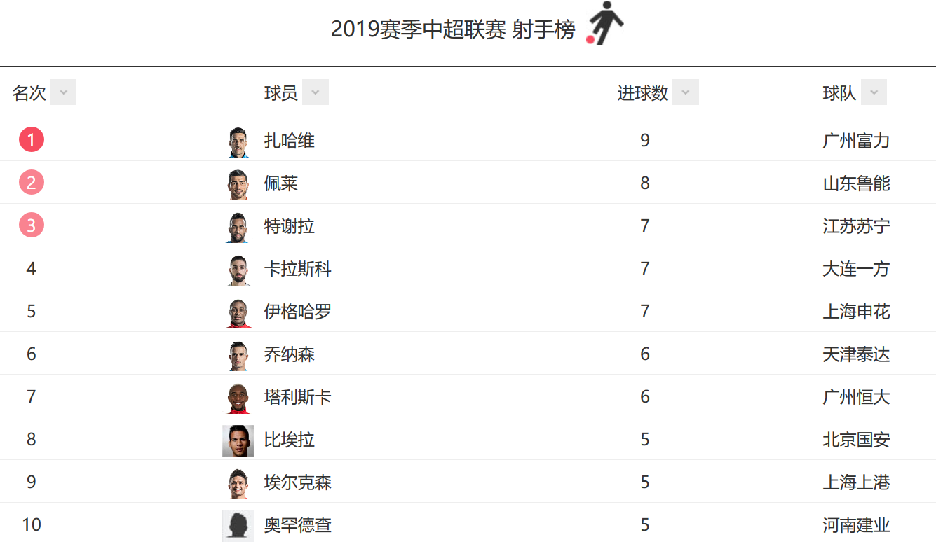 黑白直播免费体育直播-包含河南建业迎来连胜重返中超积分榜前列的词条