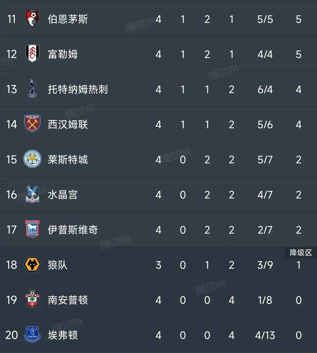 黑白直播-阿森纳连续两连败，战绩下滑