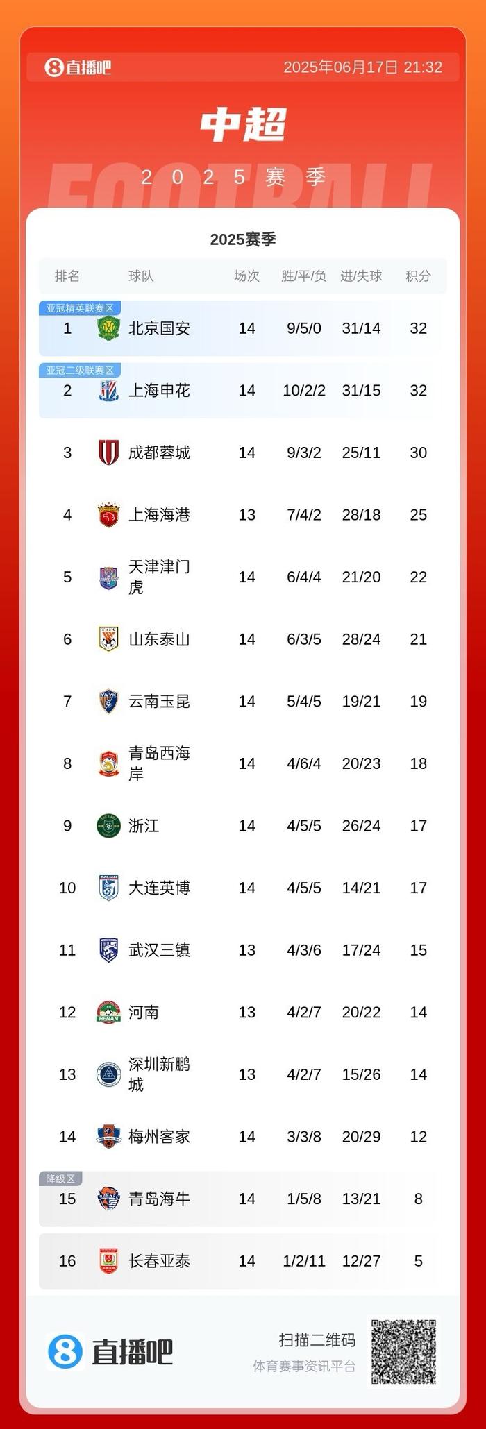 黑白直播在线观看nba-包含国安主场小胜泰山，连胜启程追击积分榜头名的词条