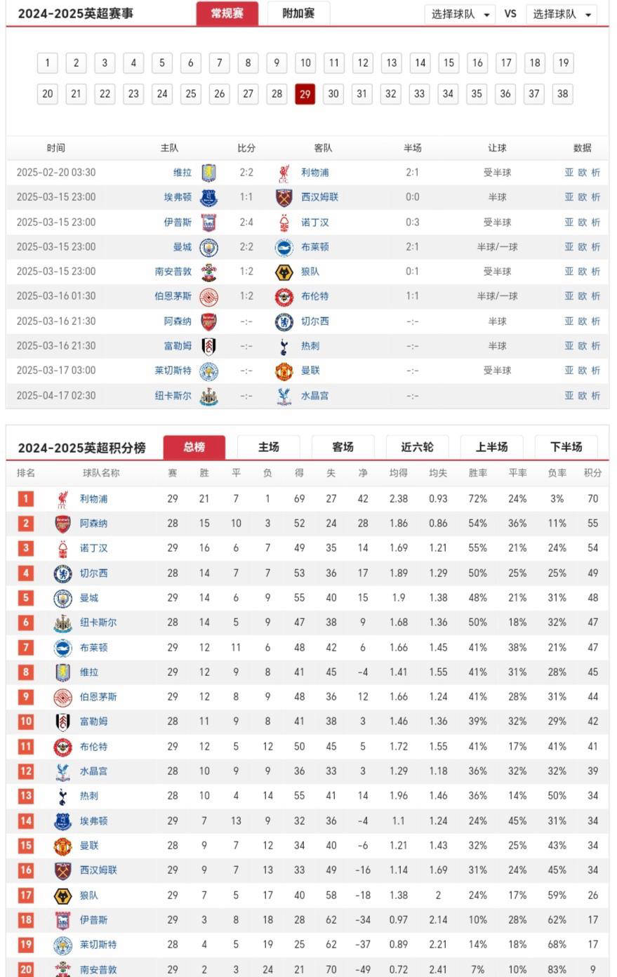 黑白直播-包含诺丁汉森林主场战平,保级前景一片光明的词条