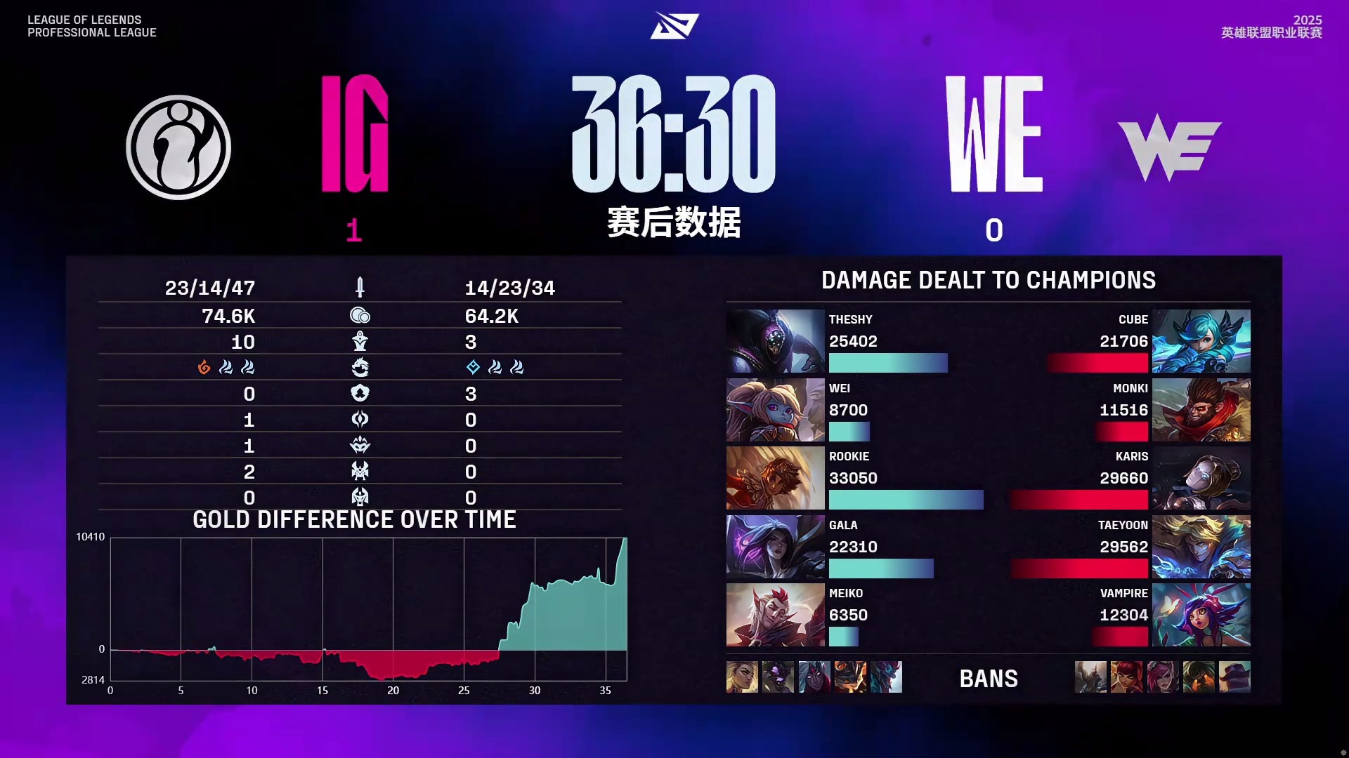 黑白直播在线观看nba-RNG轻取TL，Bin拿下关键大龙淘汰赛2:1（北京）