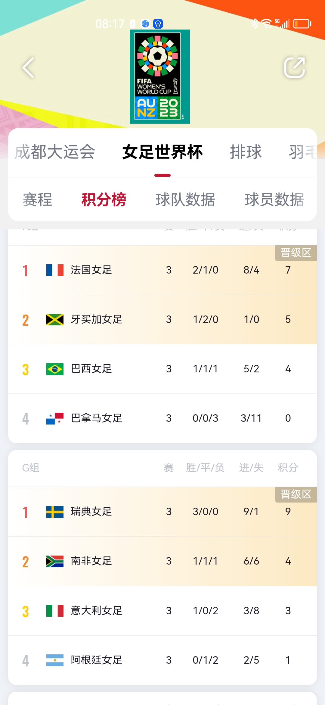 黑白直播免费体育直播-巴西女足大胜阿根廷，晋级半决赛