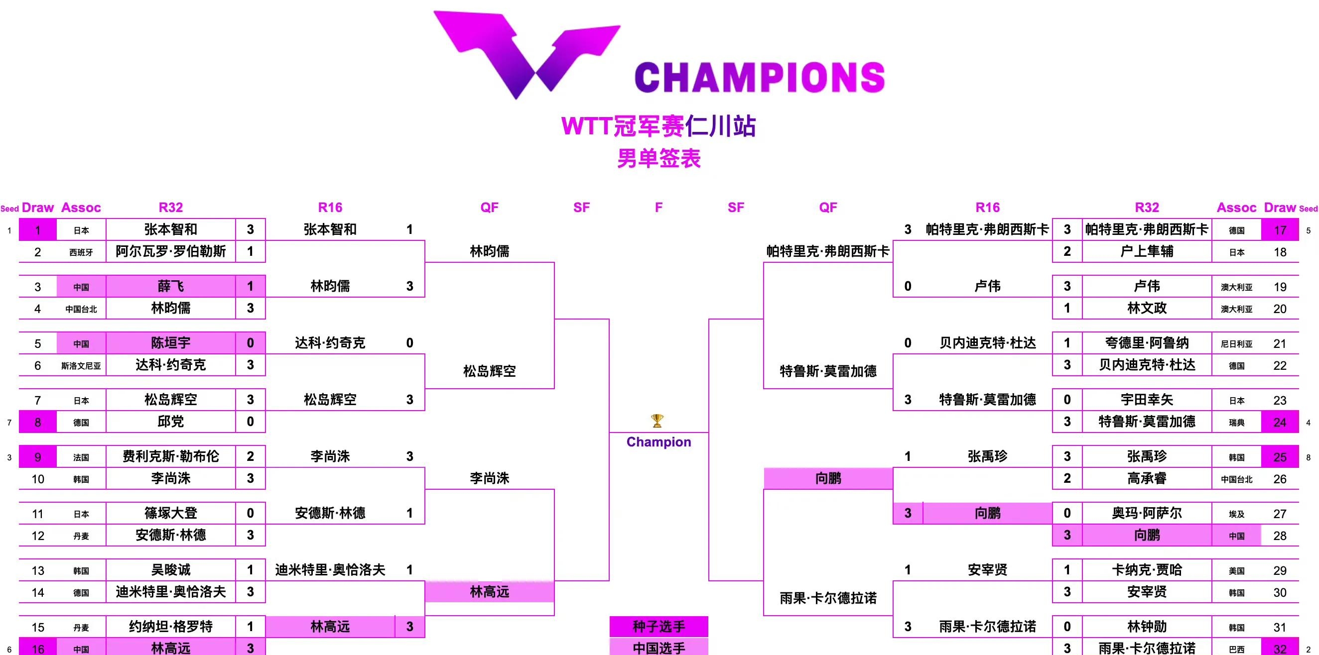 组合赛程确定,各强队备战下一轮 组合赛程确定,各强队备战下一轮