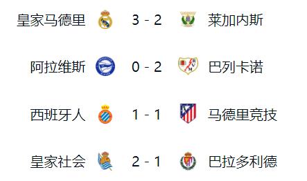 马竞惨遭逆转!皇马逼平巴伦西亚保住榜首的简单介绍 马竞惨遭逆转!皇马逼平巴伦西亚保住榜首的简单介绍