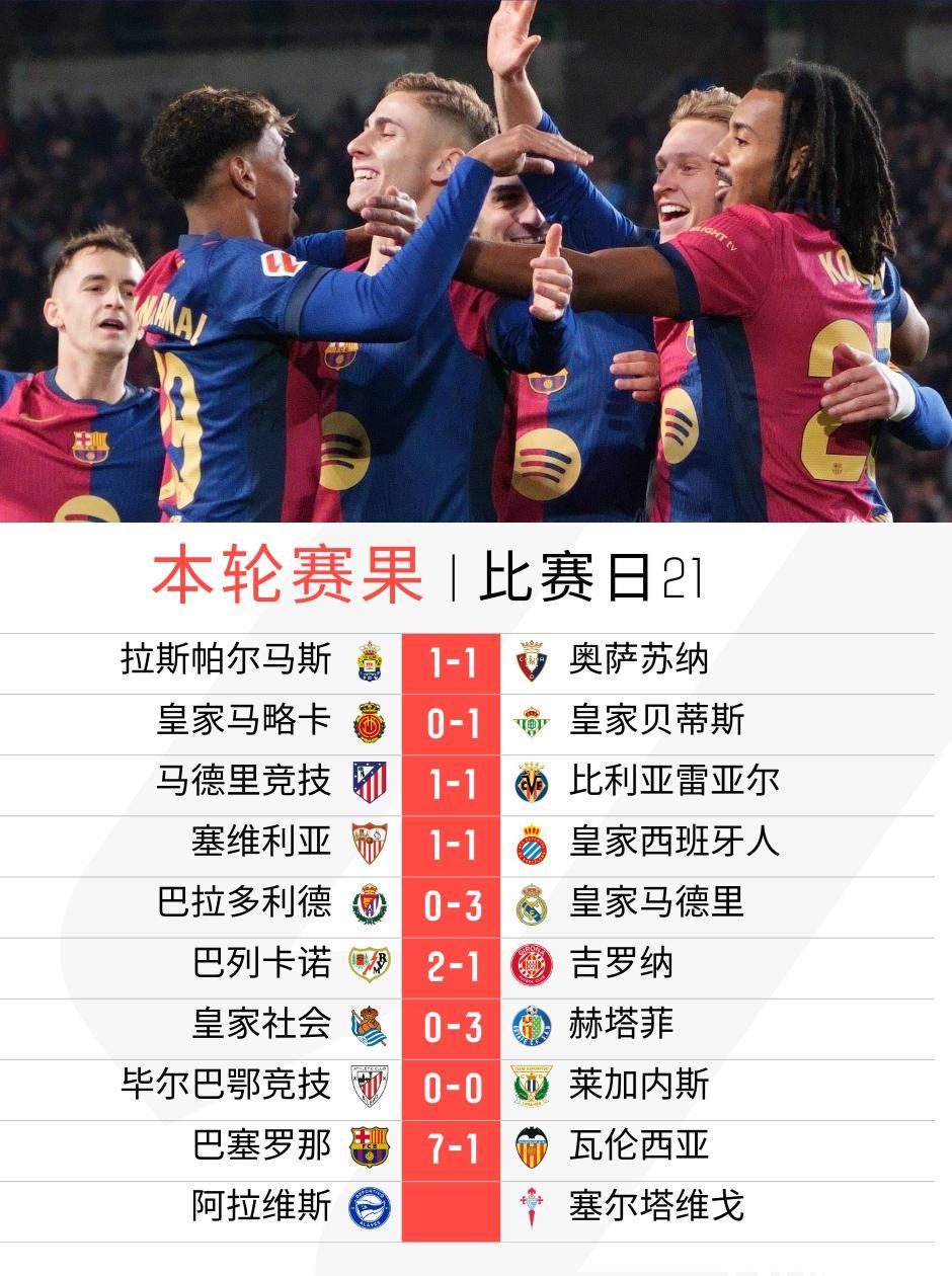 黑白直播在线观看-包含巴萨主场战胜拉斯帕尔马斯，继续领跑积分榜的词条